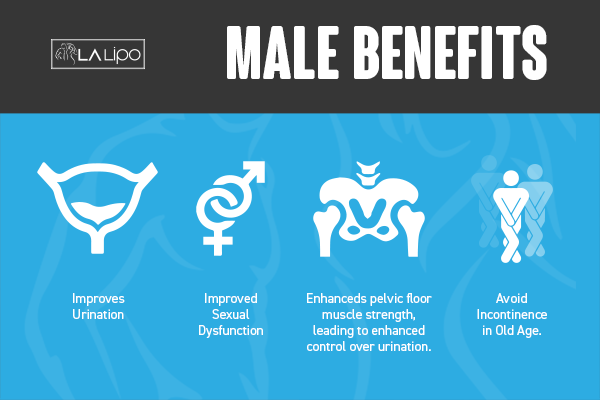 Incontinence treatment Harlow benefits for men!