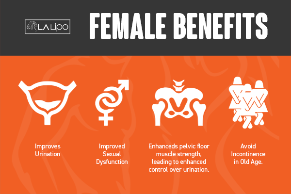 See our incontinence treatment prices and plans from LA LIPO Harlow