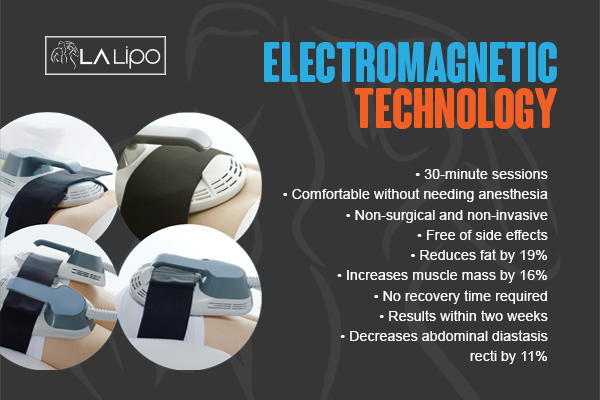 Benefits of LA-EMS Body Sculpting Treatment Harlow